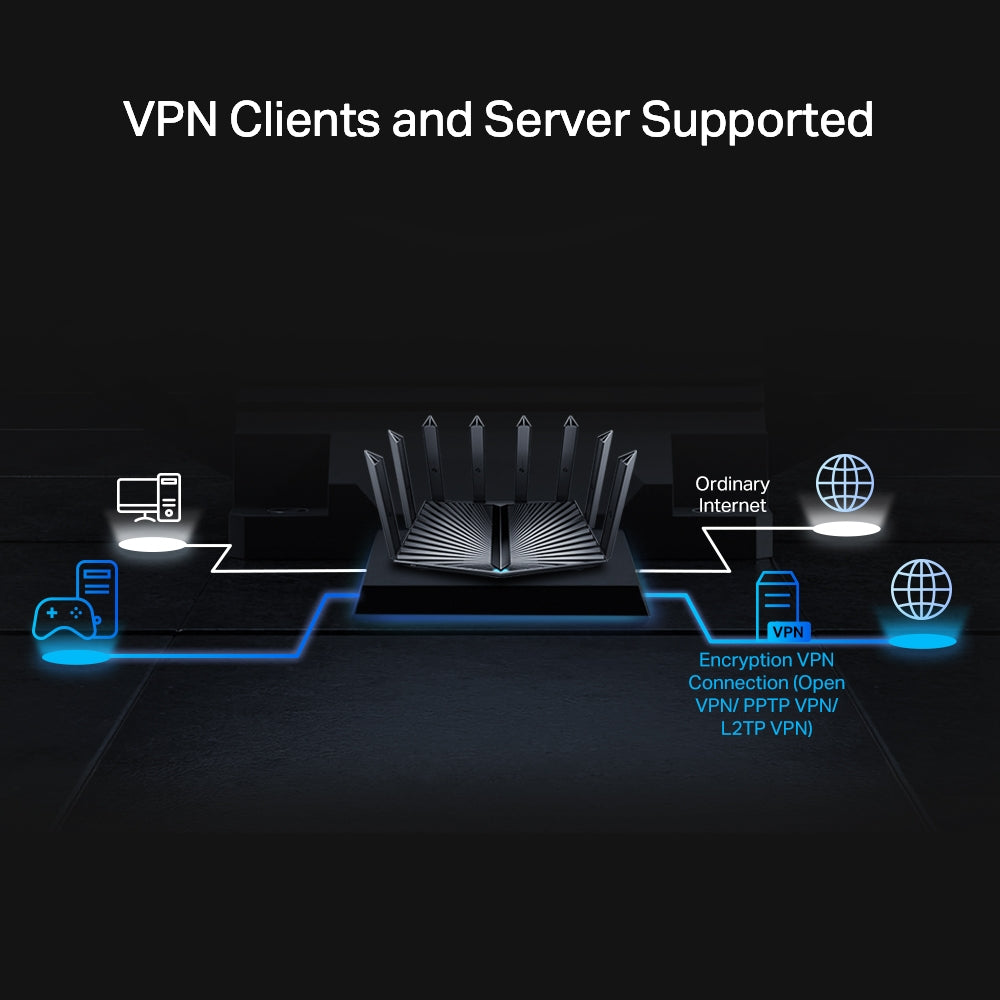 TP-Link Archer AX80 AX6000 8-Stream Wi-Fi 6 Router with 2.5G Port TP-Link Archer AX80 AX6000 8-Stream Wi-Fi 6 Router with 2.5G Port